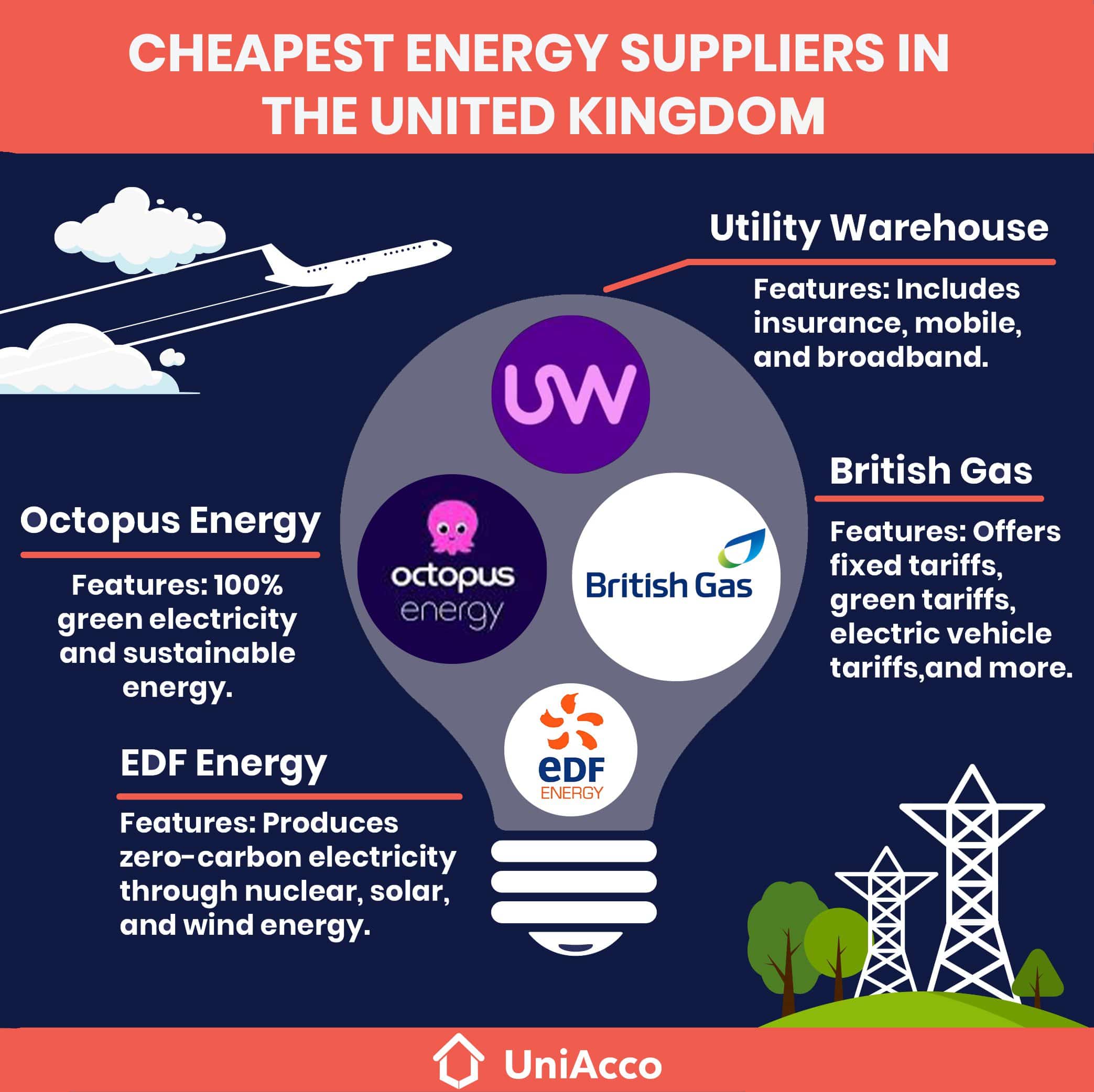 List of Best Cheapest Energy Suppliers In The UK 2024 UniAcco